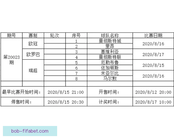 深度解析足球竞猜赔率变化规律与投注技巧提升实战胜率全面指南分享