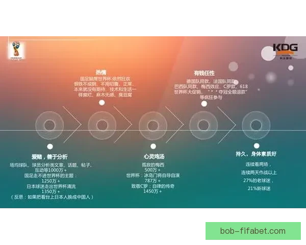 基于大数据与历史战绩的世界杯竞猜趋势分析与精准预测策略研究