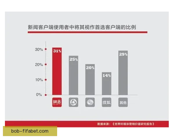 基于大数据与历史战绩建模的世界杯竞猜趋势分析与胜负概率预测研究 基于大数据与历史战绩建模的世界杯竞猜趋势分析与胜负概率预测研究